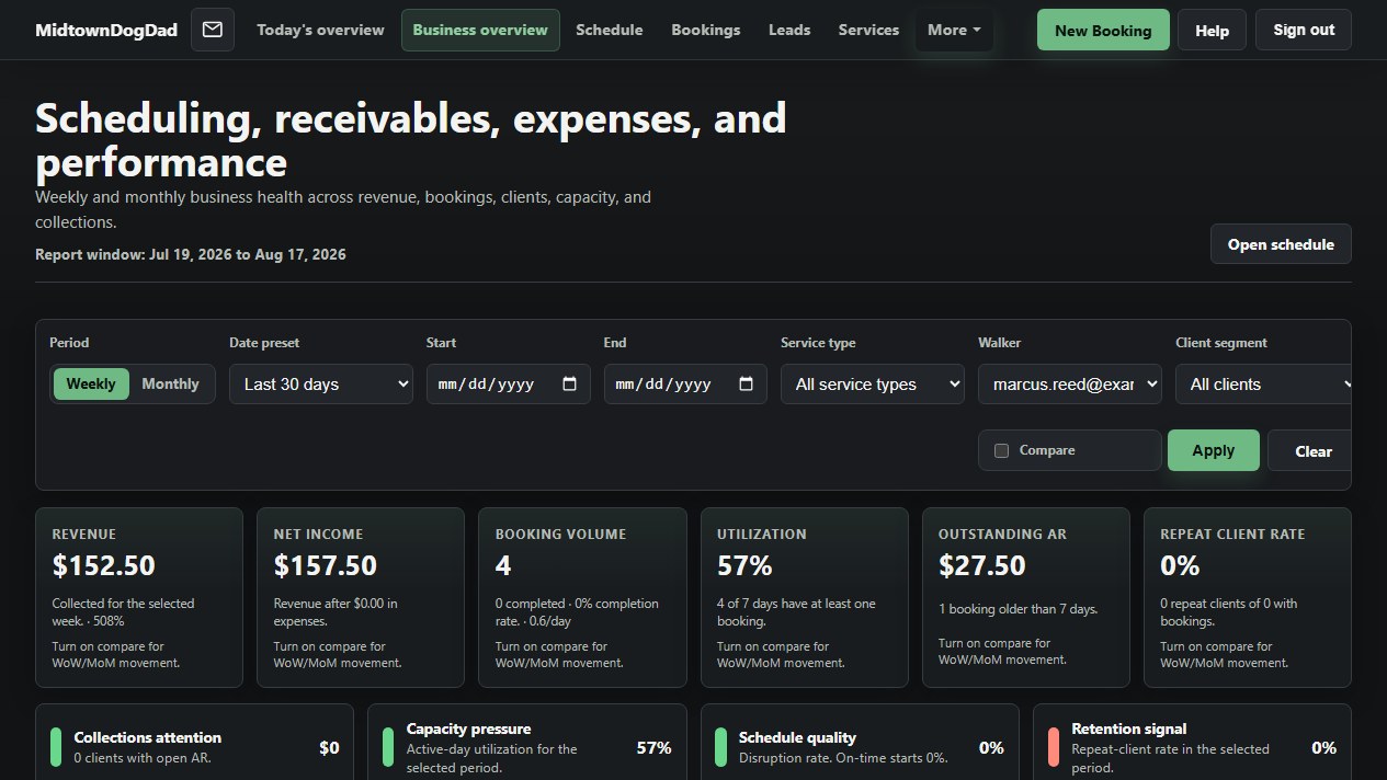 Caregiver business overview with revenue, booking, utilization, receivables, and retention metrics