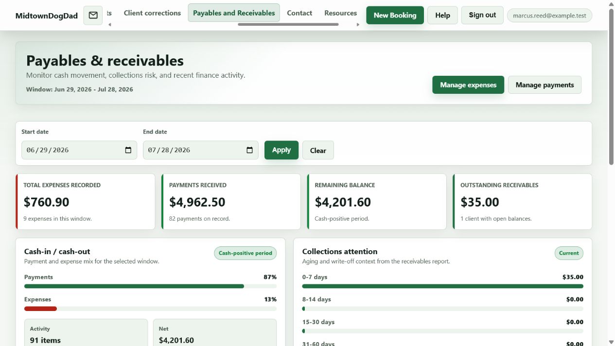Caregiver payables and receivables dashboard summarizing payments, expenses, and outstanding balances